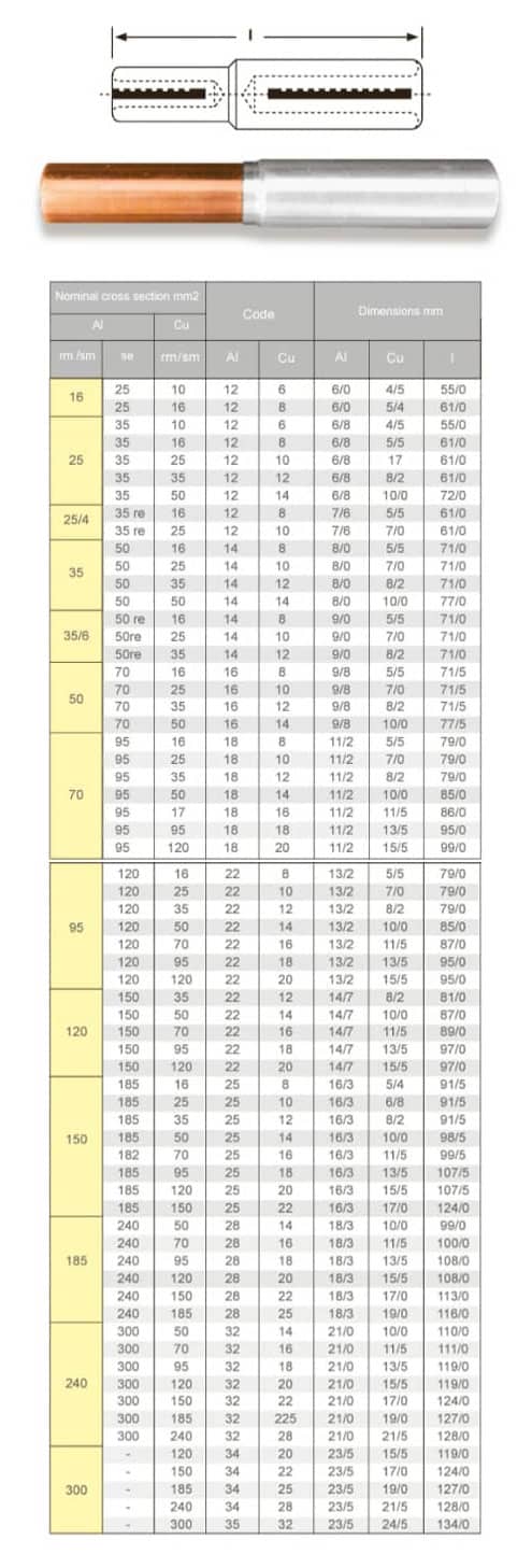 جدول ابعاد رابط (موف) بی متال کلاته